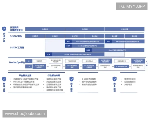 沙巴真人平台安全性分析保障玩家个人信息与资金安全的关键措施