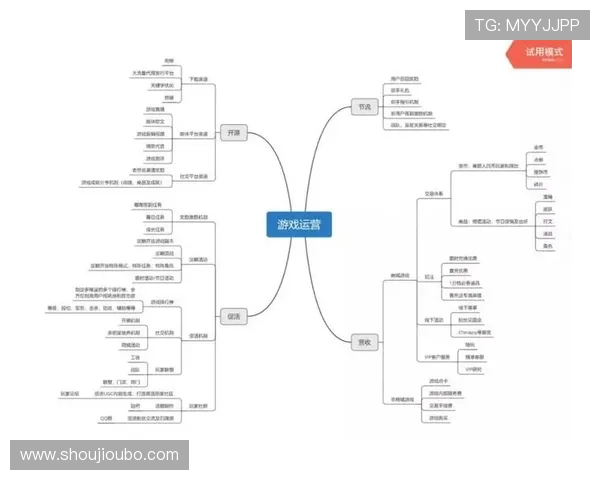 深入解析pa视讯登录人口规模变化对游戏运营策略的影响与应对措施